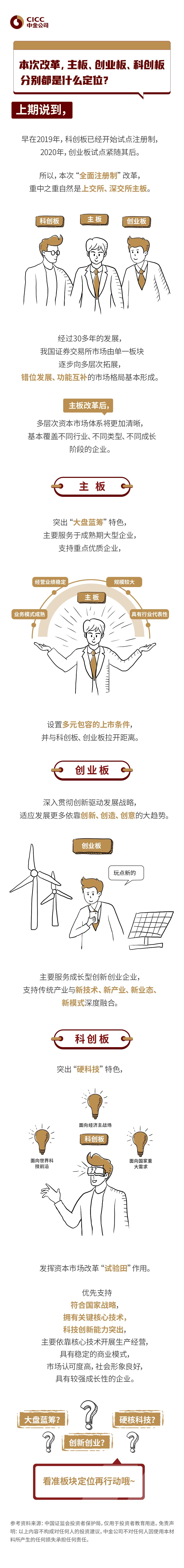 全面注冊(cè)制（三）本次改革，主板、創(chuàng)業(yè)板、科創(chuàng)板分別都是什么定位？.jpg