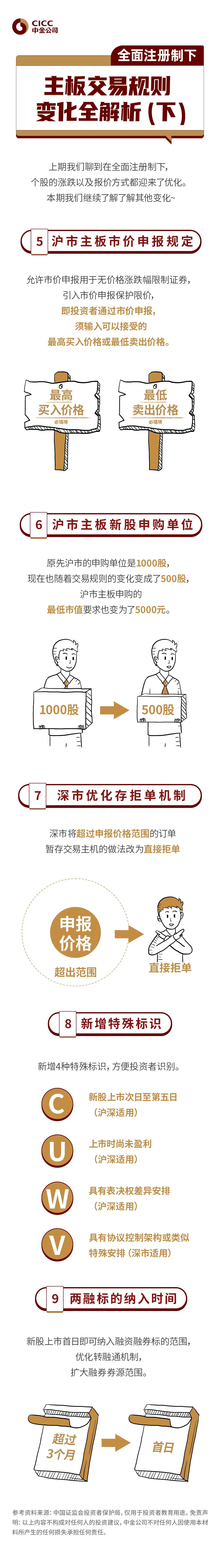 全面注冊制（九）：全面注冊制下，主板交易規(guī)則變化全解析（下）.jpg